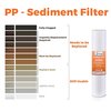 Ispring Sediment Filter Replacement Cartridge 4PK FP25BX4